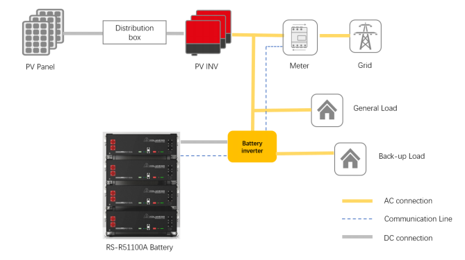home energy storage0714-4.png